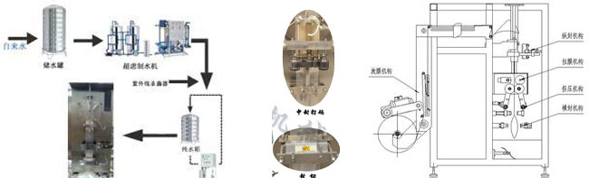 米酒包裝機_米酒自動包裝機