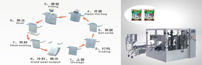 蒜蓉包裝機(jī)_蒜蓉醬料自動包裝機(jī)